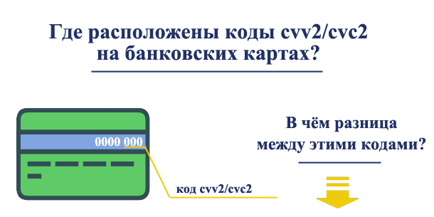 Где расположены коды cvv2/cvc2 на банковских картах и в чём их разница